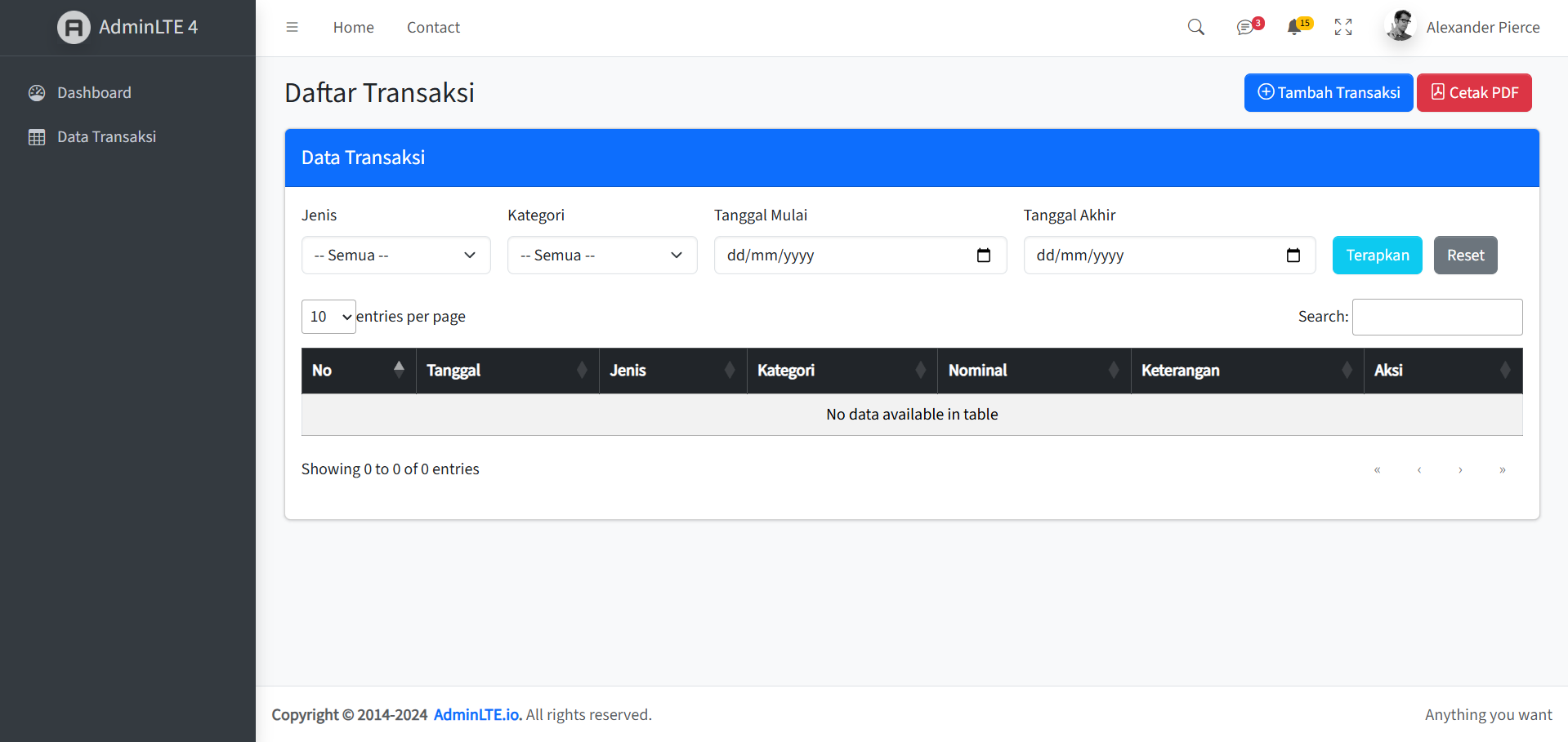 Tampilan Grafik Pengeluaran